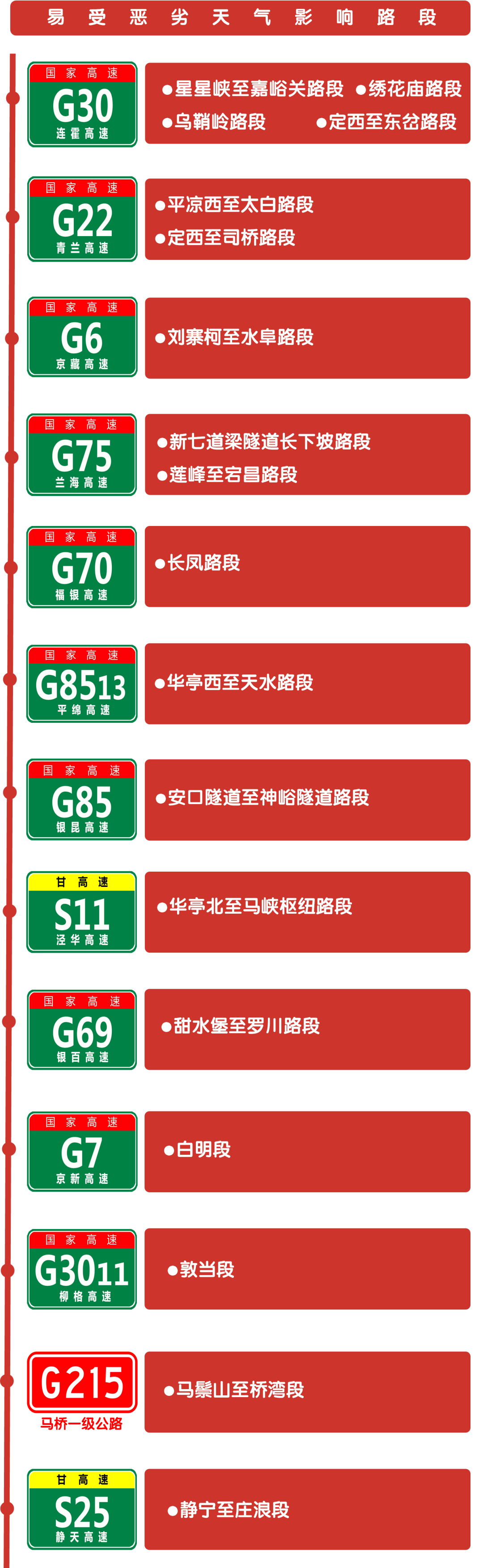 2026年甘肃高速元旦假期出行指南