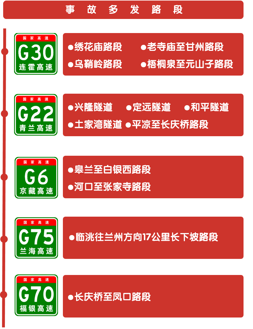 2026年甘肃高速元旦假期出行指南