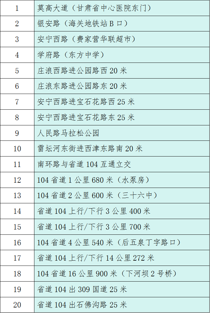 1月16日，兰州新增20个“电子警察”