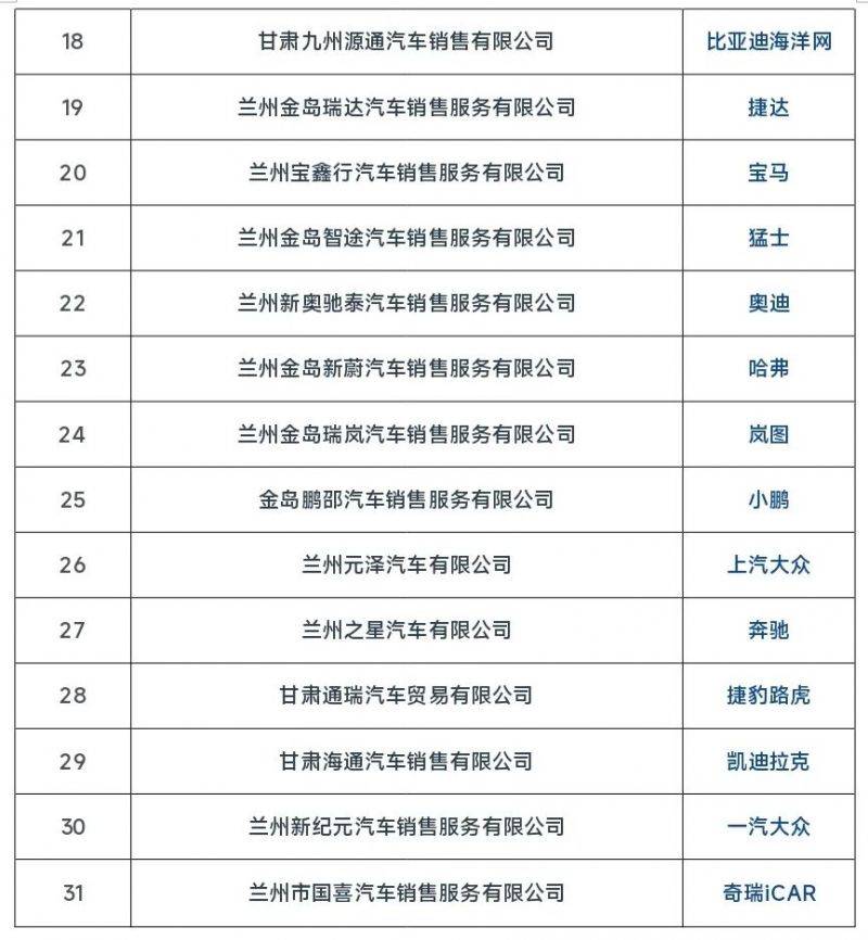 2026“惠动安宁·车享生活”汽车促消费活动参与企业名单