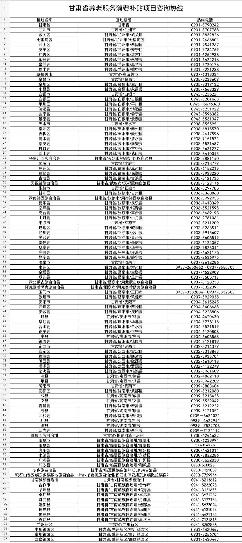 每月800元！甘肃失能老人消费券申领指南