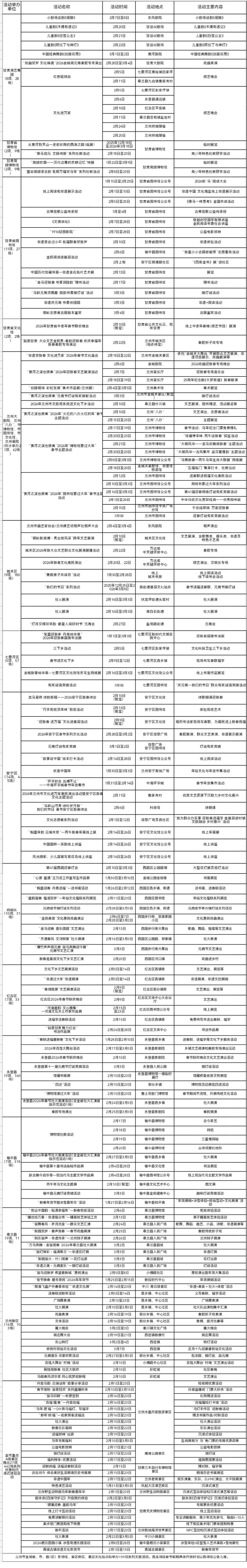 2026年春节期间兰州市文旅活动（2月5日-3月3日）