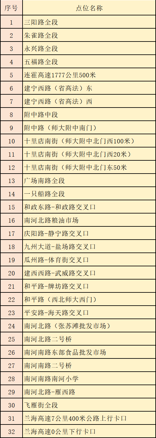 5月18日零时起，兰州市新启用32处“电子眼”