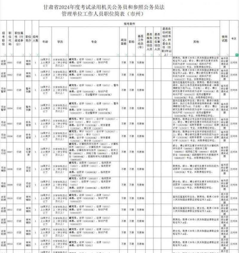 2024甘肃省考公务员岗位表（甘肃组工网官方下载）
