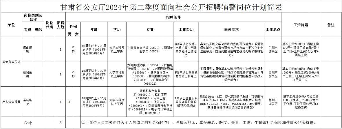 2024甘肃省公安厅第二季度面向社会公开招聘警务辅助人员