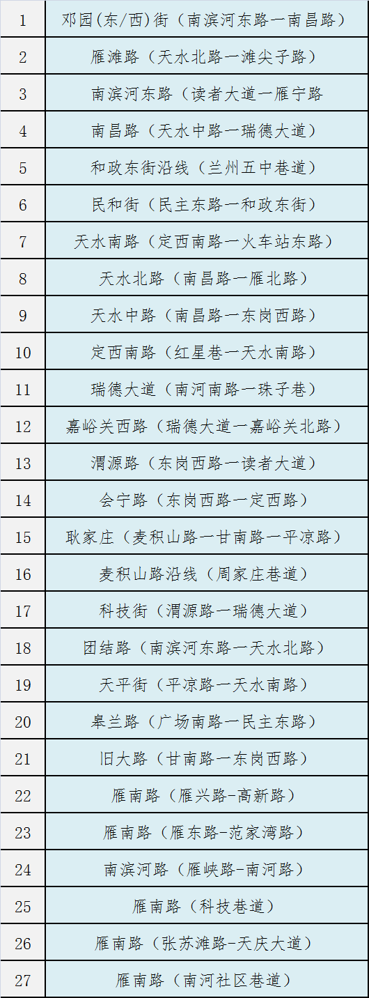 请注意！兰州将启用27处抓拍违停“电子警察”