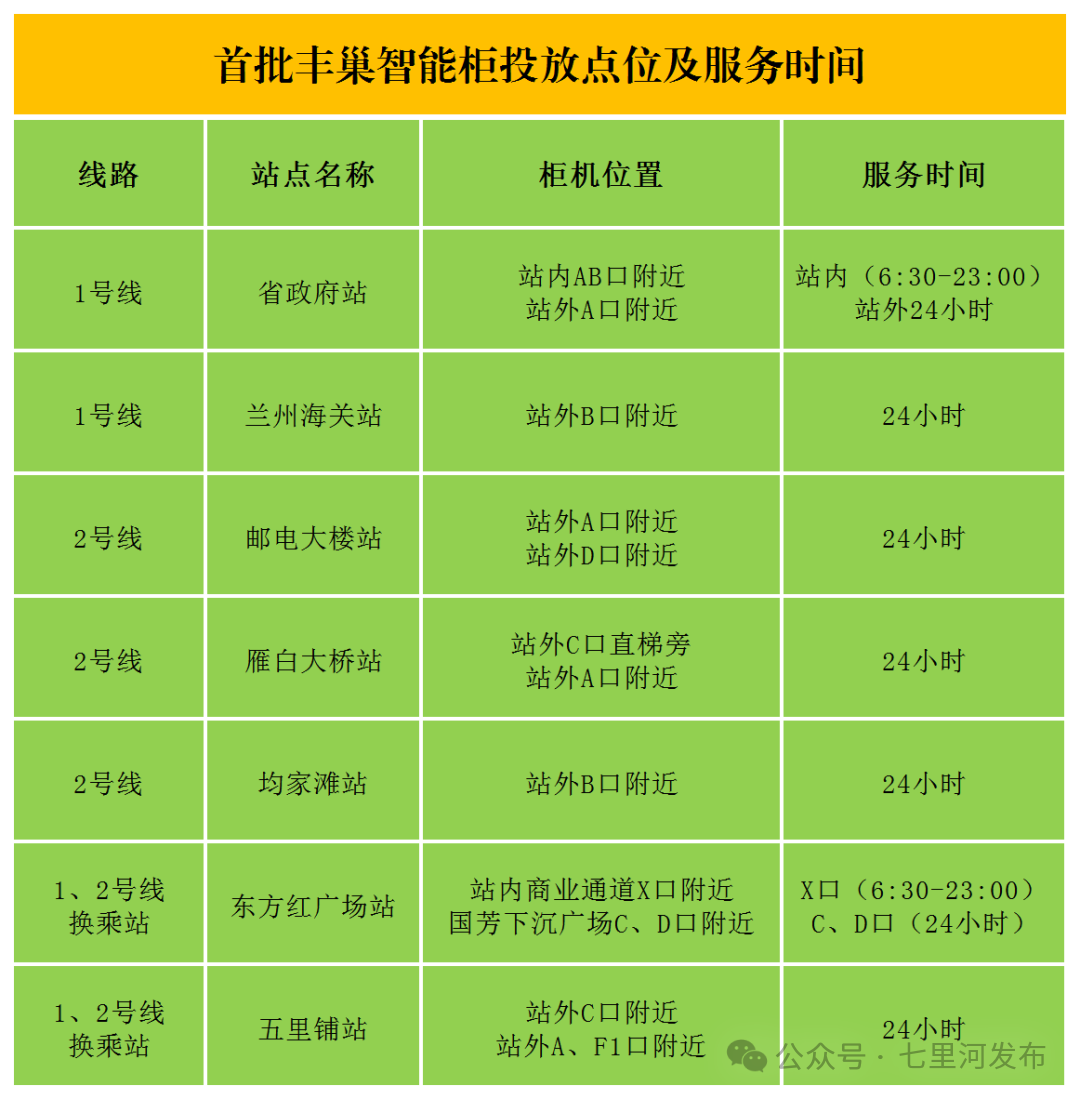出行轻松，收发便捷！兰州轨道交通首批丰巢智能柜投入使用