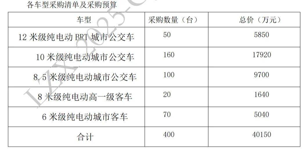 中车兰州机车有限公司成功中标400台兰州公交车辆采购项目